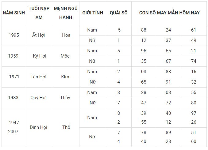 Con số may mắn hôm nay 6/1/2024 12 con giáp: Sửu may mắn gấp bội Con số may mắn hôm nay 6/1/2024 12 con giáp: Sửu may mắn gấp bội