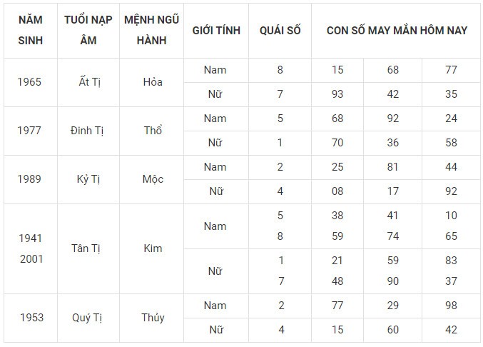 Con số may mắn hôm nay 6/1/2024 12 con giáp: Sửu may mắn gấp bội Con số may mắn hôm nay 6/1/2024 12 con giáp: Sửu may mắn gấp bội