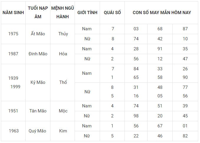 Con số may mắn hôm nay 6/1/2024 12 con giáp: Sửu may mắn gấp bội Con số may mắn hôm nay 6/1/2024 12 con giáp: Sửu may mắn gấp bội