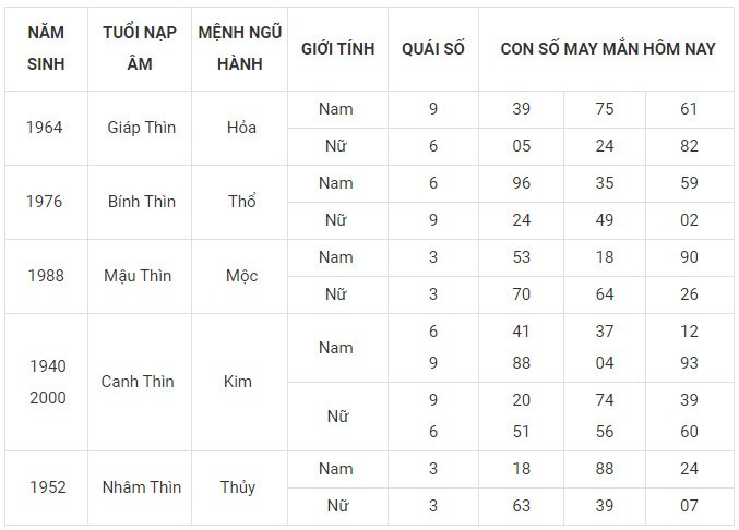 Con số may mắn hôm nay 6/1/2024 12 con giáp: Sửu may mắn gấp bội Con số may mắn hôm nay 6/1/2024 12 con giáp: Sửu may mắn gấp bội