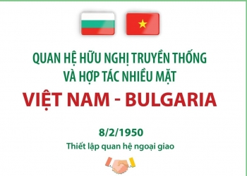Quan hệ hữu nghị truyền thống và hợp tác nhiều mặt Việt Nam - Bulgaria