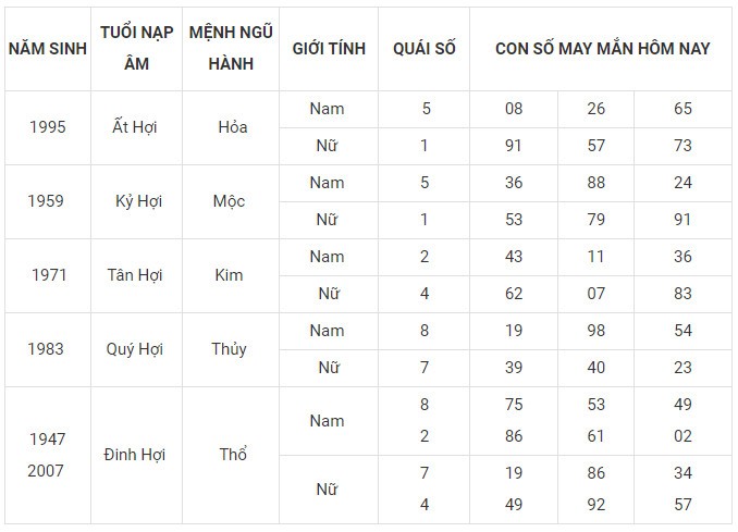 Con số may mắn hôm nay 7/1/2024 12 con giáp: Sửu phát tài Con số may mắn hôm nay 7/1/2024 12 con giáp: Sửu phát tài