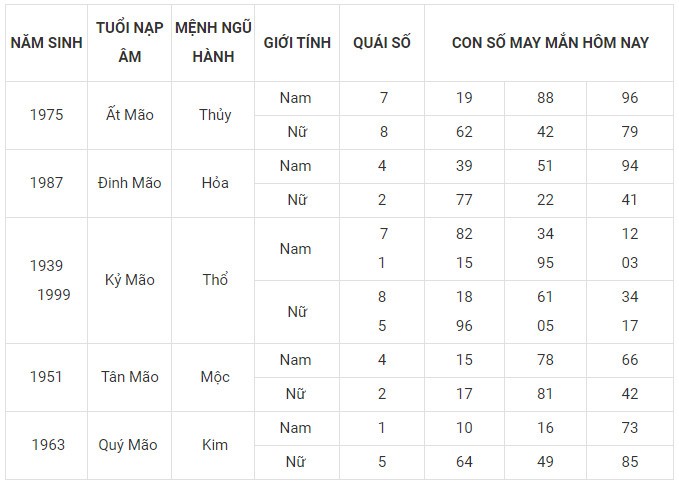Con số may mắn hôm nay 7/1/2024 12 con giáp: Sửu phát tài Con số may mắn hôm nay 7/1/2024 12 con giáp: Sửu phát tài