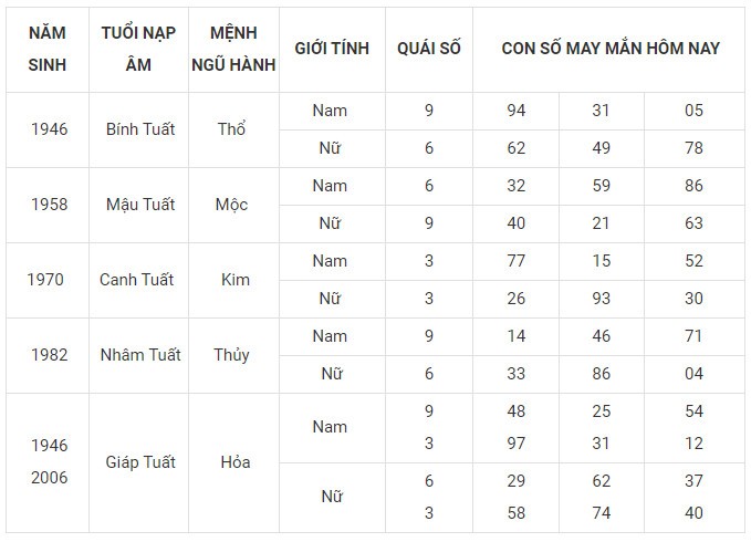 Con số may mắn hôm nay 7/1/2024 12 con giáp: Sửu phát tài Con số may mắn hôm nay 7/1/2024 12 con giáp: Sửu phát tài