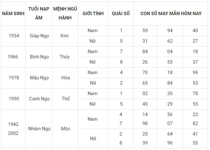 Con số may mắn hôm nay 7/1/2024 12 con giáp: Sửu phát tài Con số may mắn hôm nay 7/1/2024 12 con giáp: Sửu phát tài
