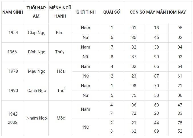 Con số may mắn hôm nay 8/1/2024 12 con giáp: Tỵ đứng đầu bảng may mắn Con số may mắn hôm nay 8/1/2024 12 con giáp: Tỵ đứng đầu bảng may mắn