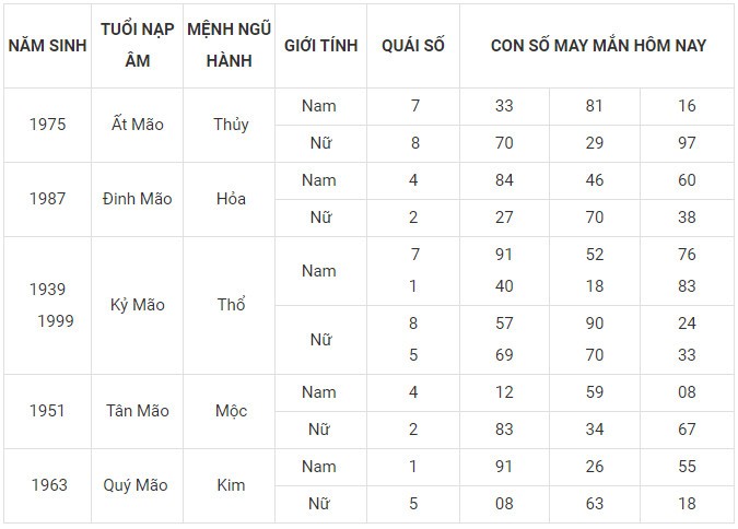 Con số may mắn hôm nay 8/1/2024 12 con giáp: Tỵ đứng đầu bảng may mắn Con số may mắn hôm nay 8/1/2024 12 con giáp: Tỵ đứng đầu bảng may mắn