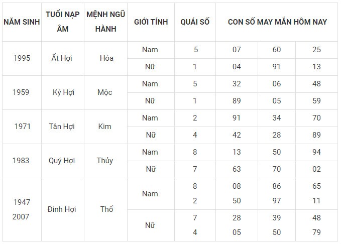 Con số may mắn hôm nay 8/1/2024 12 con giáp: Tỵ đứng đầu bảng may mắn Con số may mắn hôm nay 8/1/2024 12 con giáp: Tỵ đứng đầu bảng may mắn