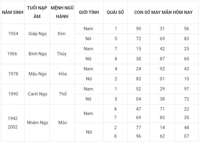 Con số may mắn hôm nay 9/1/2024 12 con giáp: Tý vận may đeo bám tài lộc kéo về Con số may mắn hôm nay 9/1/2024 12 con giáp: Tý vận may đeo bám tài lộc kéo về