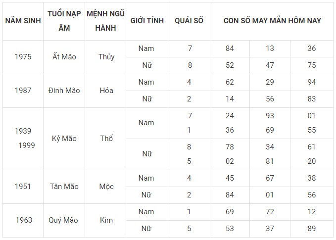 Con số may mắn hôm nay 9/1/2024 12 con giáp: Tý vận may đeo bám tài lộc kéo về Con số may mắn hôm nay 9/1/2024 12 con giáp: Tý vận may đeo bám tài lộc kéo về