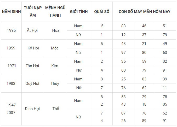 Con số may mắn hôm nay 9/1/2024 12 con giáp: Tý vận may đeo bám tài lộc kéo về Con số may mắn hôm nay 9/1/2024 12 con giáp: Tý vận may đeo bám tài lộc kéo về