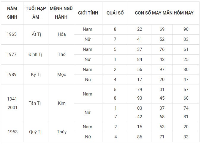 Con số may mắn hôm nay 9/1/2024 12 con giáp: Tý vận may đeo bám tài lộc kéo về Con số may mắn hôm nay 9/1/2024 12 con giáp: Tý vận may đeo bám tài lộc kéo về