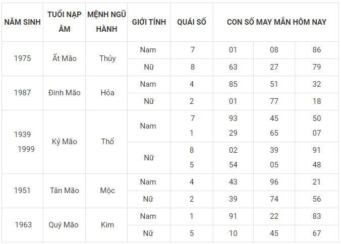 Con số may mắn hôm nay 10/1/2024 12 con giáp: Dần gặp Quý Nhân vận may tăng tốc Con số may mắn hôm nay 10/1/2024 12 con giáp: Dần gặp Quý Nhân vận may tăng tốc
