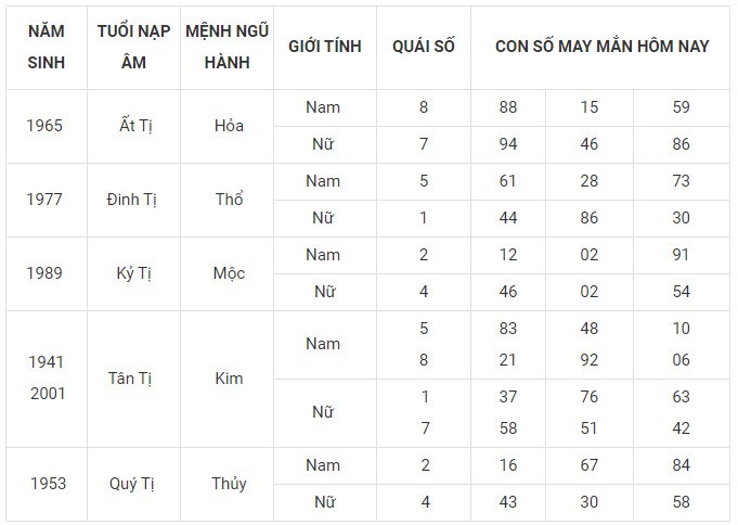 Con số may mắn hôm nay 10/1/2024 12 con giáp: Dần gặp Quý Nhân vận may tăng tốc Con số may mắn hôm nay 10/1/2024 12 con giáp: Dần gặp Quý Nhân vận may tăng tốc