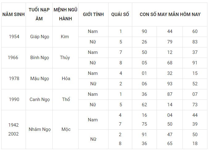 Con số may mắn hôm nay 10/1/2024 12 con giáp: Dần gặp Quý Nhân vận may tăng tốc Con số may mắn hôm nay 10/1/2024 12 con giáp: Dần gặp Quý Nhân vận may tăng tốc
