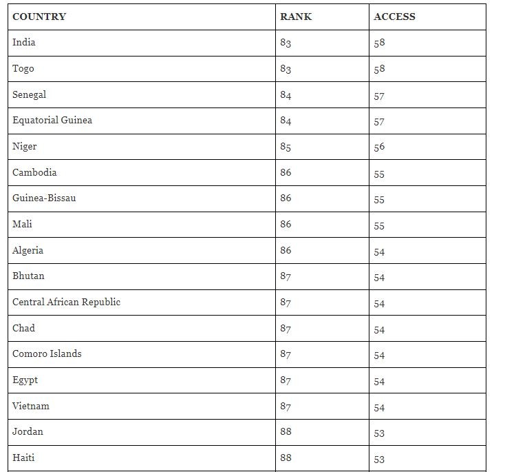What is Current Rank of Vietnamese Passport in The World What is Current Rank of Vietnamese Passport in The World