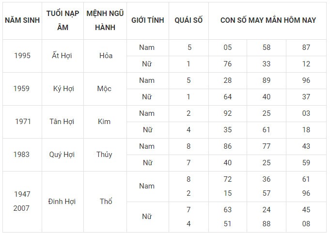Con số may mắn hôm nay 14/1/2024 12 con giáp: Tuất vô cùng may mắn Con số may mắn hôm nay 14/1/2024 12 con giáp: Tuất vô cùng may mắn