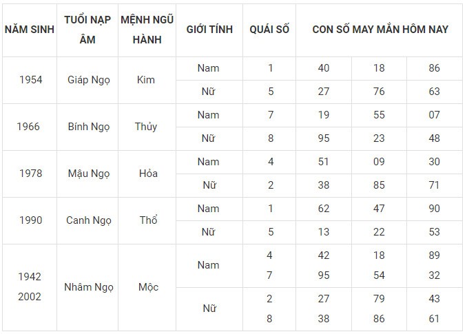 Con số may mắn hôm nay 14/1/2024 12 con giáp: Tuất vô cùng may mắn Con số may mắn hôm nay 14/1/2024 12 con giáp: Tuất vô cùng may mắn