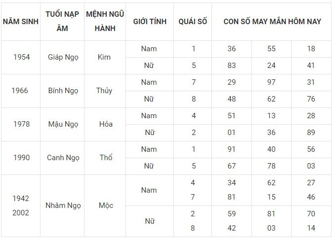 Con số may mắn hôm nay 15/1/2024 12 con giáp: Tý lộc lá đầy mình Con số may mắn hôm nay 15/1/2024 12 con giáp: Tý lộc lá đầy mình