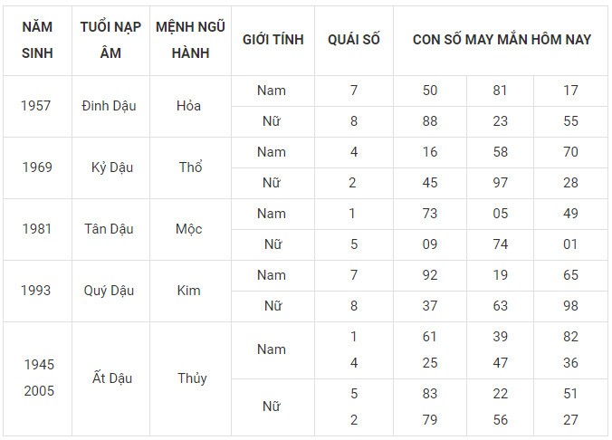 Con số may mắn hôm nay 16/1/2024 12 con giáp: Hợi may mắn nhân đôi Con số may mắn hôm nay 16/1/2024 12 con giáp: Hợi may mắn nhân đôi