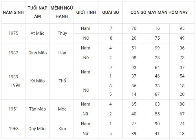 Con số may mắn hôm nay 16/1/2024 12 con giáp: Hợi may mắn nhân đôi Con số may mắn hôm nay 16/1/2024 12 con giáp: Hợi may mắn nhân đôi