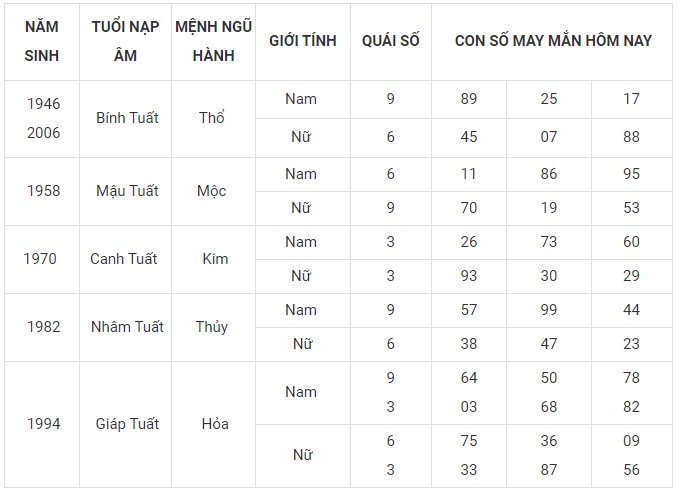 Con số may mắn hôm nay 16/1/2024 12 con giáp: Hợi may mắn nhân đôi Con số may mắn hôm nay 16/1/2024 12 con giáp: Hợi may mắn nhân đôi