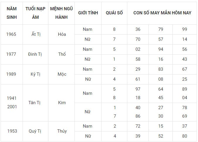 Con số may mắn hôm nay 16/1/2024 12 con giáp: Hợi may mắn nhân đôi Con số may mắn hôm nay 16/1/2024 12 con giáp: Hợi may mắn nhân đôi