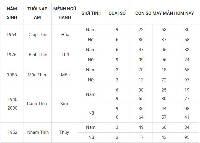 Con số may mắn hôm nay 16/1/2024 12 con giáp: Hợi may mắn nhân đôi Con số may mắn hôm nay 16/1/2024 12 con giáp: Hợi may mắn nhân đôi