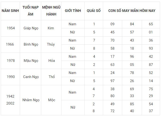 Con số may mắn hôm nay 16/1/2024 12 con giáp: Hợi may mắn nhân đôi Con số may mắn hôm nay 16/1/2024 12 con giáp: Hợi may mắn nhân đôi