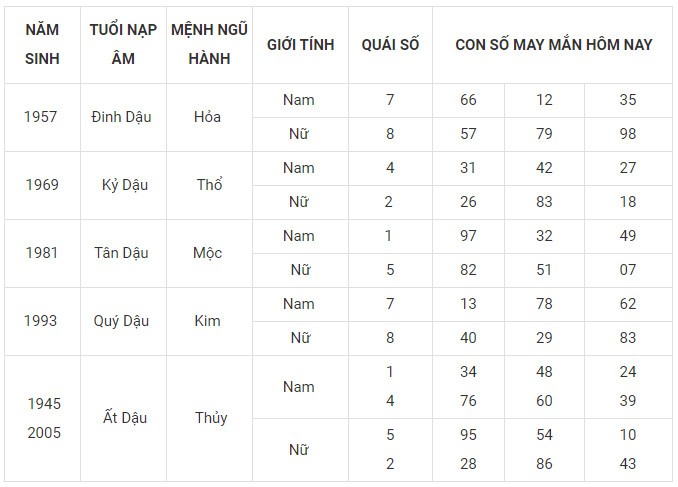 Con số may mắn hôm nay 17/1/2024 12 con giáp: Mùi đón nhận nguồn tiền khủng Con số may mắn hôm nay 17/1/2024 12 con giáp: Mùi đón nhận nguồn tiền khủng