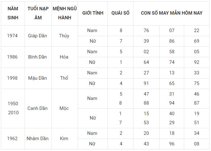 Con số may mắn hôm nay 17/1/2024 12 con giáp: Mùi đón nhận nguồn tiền khủng Con số may mắn hôm nay 17/1/2024 12 con giáp: Mùi đón nhận nguồn tiền khủng