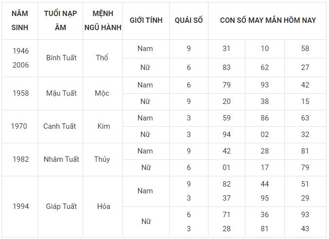 Con số may mắn hôm nay 17/1/2024 12 con giáp: Mùi đón nhận nguồn tiền khủng Con số may mắn hôm nay 17/1/2024 12 con giáp: Mùi đón nhận nguồn tiền khủng