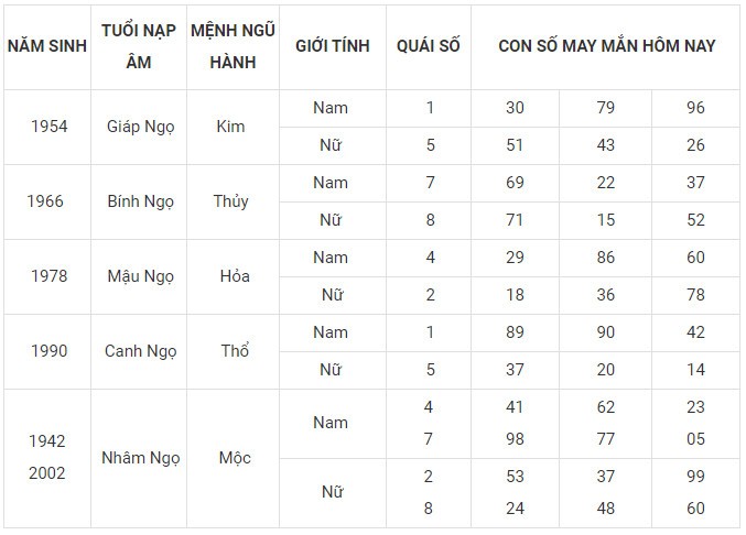 Con số may mắn hôm nay 17/1/2024 12 con giáp: Mùi đón nhận nguồn tiền khủng Con số may mắn hôm nay 17/1/2024 12 con giáp: Mùi đón nhận nguồn tiền khủng