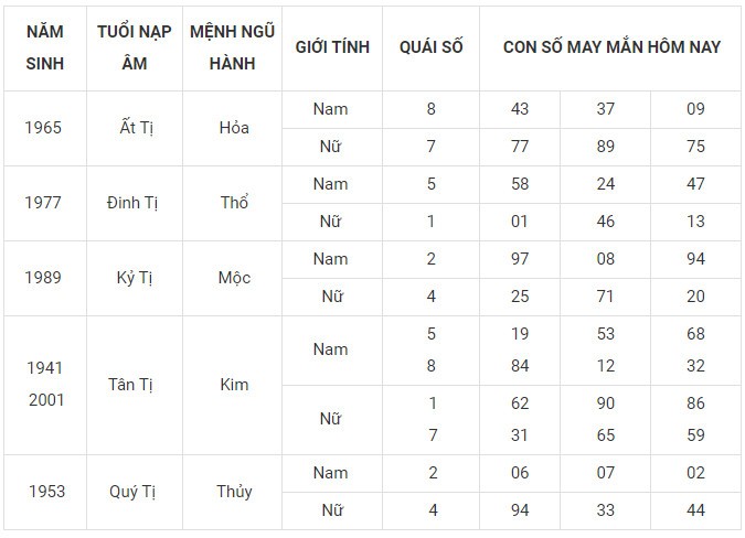 Con số may mắn hôm nay 17/1/2024 12 con giáp: Mùi đón nhận nguồn tiền khủng Con số may mắn hôm nay 17/1/2024 12 con giáp: Mùi đón nhận nguồn tiền khủng