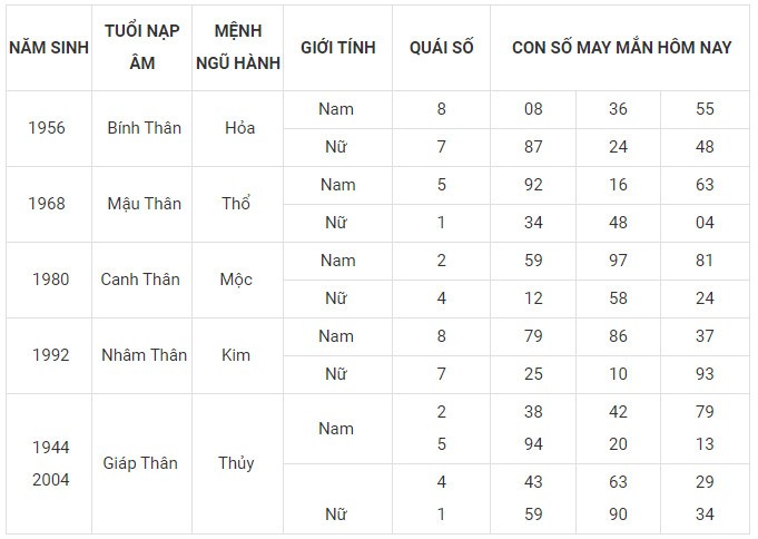 Con số may mắn hôm nay 17/1/2024 12 con giáp: Mùi đón nhận nguồn tiền khủng Con số may mắn hôm nay 17/1/2024 12 con giáp: Mùi đón nhận nguồn tiền khủng