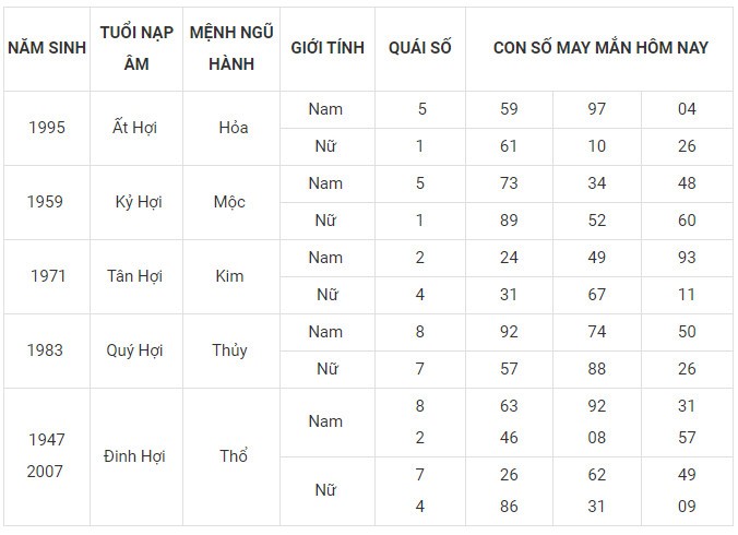 Con số may mắn hôm nay 17/1/2024 12 con giáp: Mùi đón nhận nguồn tiền khủng Con số may mắn hôm nay 17/1/2024 12 con giáp: Mùi đón nhận nguồn tiền khủng