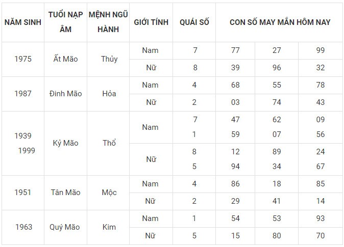 Con số may mắn hôm nay 17/1/2024 12 con giáp: Mùi đón nhận nguồn tiền khủng Con số may mắn hôm nay 17/1/2024 12 con giáp: Mùi đón nhận nguồn tiền khủng