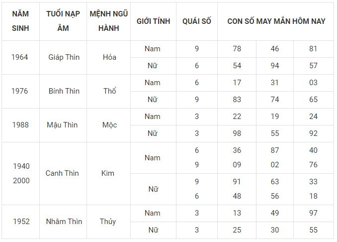 Con số may mắn hôm nay 17/1/2024 12 con giáp: Mùi đón nhận nguồn tiền khủng Con số may mắn hôm nay 17/1/2024 12 con giáp: Mùi đón nhận nguồn tiền khủng