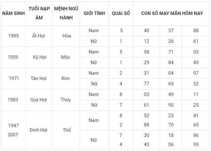Con số may mắn hôm nay 18/1/2024 12 con giáp: Thân vận may đeo bám Con số may mắn hôm nay 18/1/2024 12 con giáp: Thân vận may đeo bám