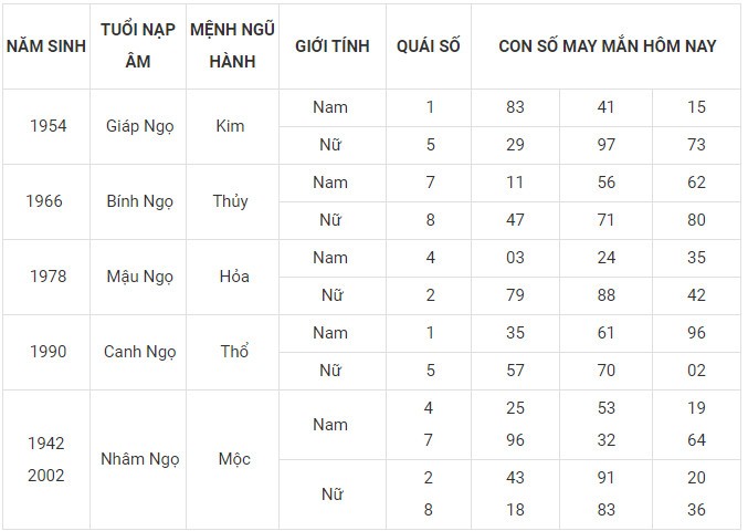 Con số may mắn hôm nay 18/1/2024 12 con giáp: Thân vận may đeo bám Con số may mắn hôm nay 18/1/2024 12 con giáp: Thân vận may đeo bám