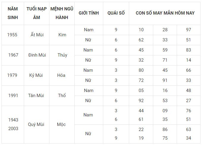 Con số may mắn hôm nay 18/1/2024 12 con giáp: Thân vận may đeo bám Con số may mắn hôm nay 18/1/2024 12 con giáp: Thân vận may đeo bám