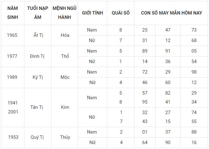 Con số may mắn hôm nay 18/1/2024 12 con giáp: Thân vận may đeo bám Con số may mắn hôm nay 18/1/2024 12 con giáp: Thân vận may đeo bám