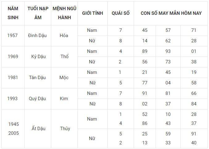 Con số may mắn hôm nay 18/1/2024 12 con giáp: Thân vận may đeo bám Con số may mắn hôm nay 18/1/2024 12 con giáp: Thân vận may đeo bám