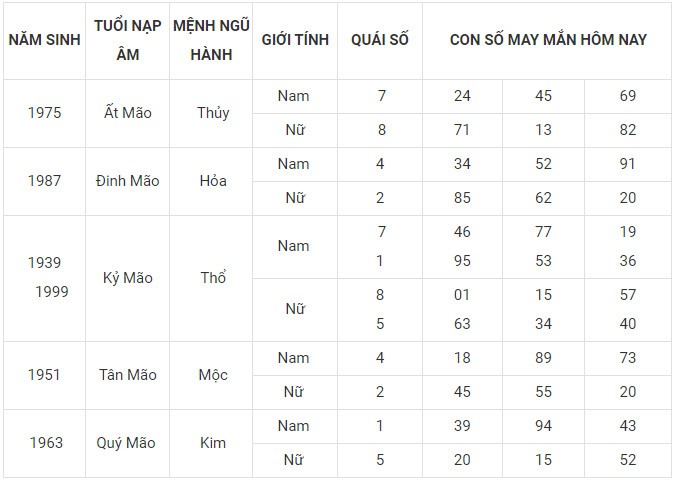 Con số may mắn hôm nay 18/1/2024 12 con giáp: Thân vận may đeo bám Con số may mắn hôm nay 18/1/2024 12 con giáp: Thân vận may đeo bám