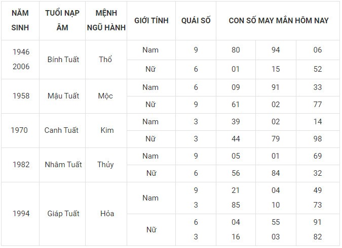 Con số may mắn hôm nay 19/1/2024 12 con giáp: Tị Hợi may mắn thăng hạng