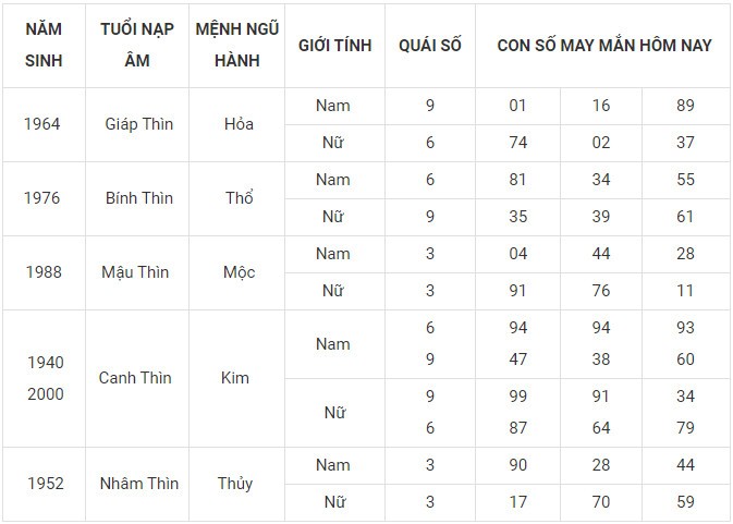 Con số may mắn hôm nay 19/1/2024 12 con giáp: Tị Hợi may mắn thăng hạng