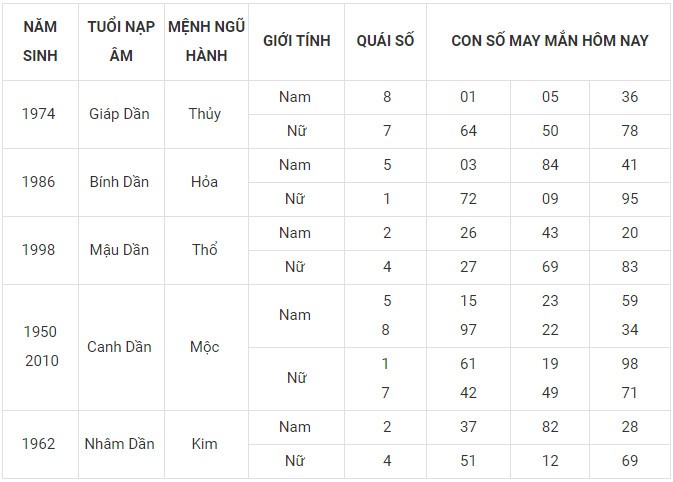 Con số may mắn hôm nay 19/1/2024 12 con giáp: Tị Hợi may mắn thăng hạng