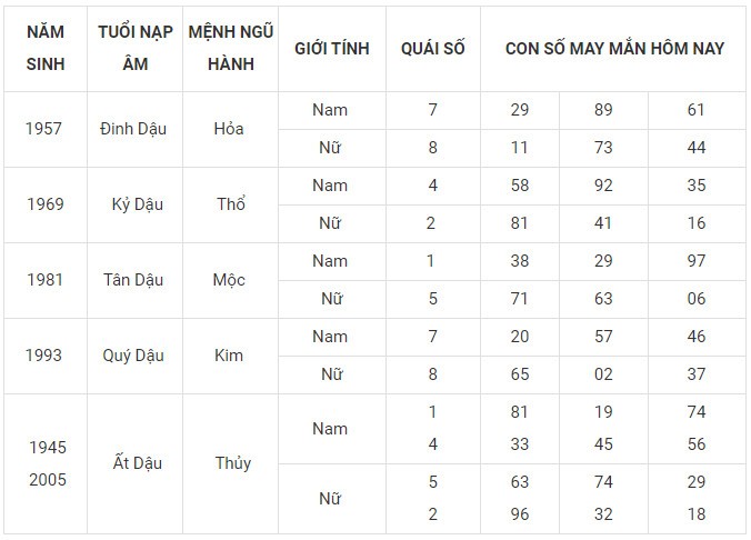 Con số may mắn hôm nay 19/1/2024 12 con giáp: Tị Hợi may mắn thăng hạng