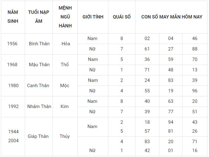 Con số may mắn hôm nay 19/1/2024 12 con giáp: Tị Hợi may mắn thăng hạng