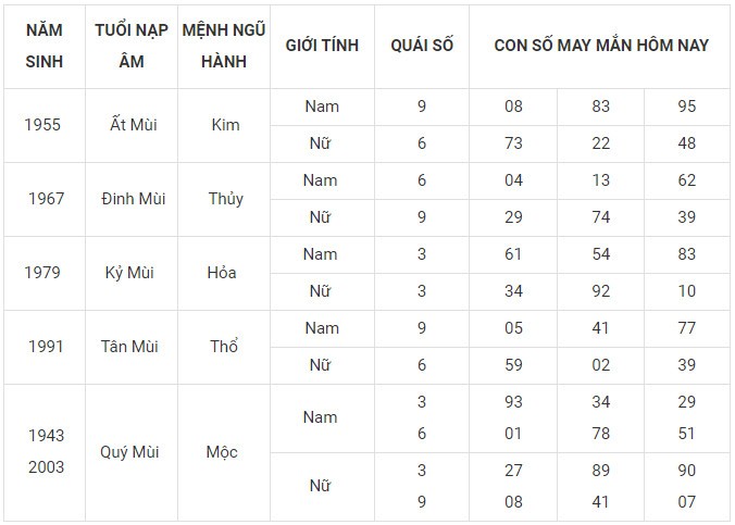 Con số may mắn hôm nay 19/1/2024 12 con giáp: Tị Hợi may mắn thăng hạng